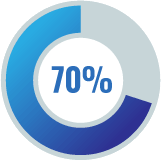 Credit & Borrowing logo